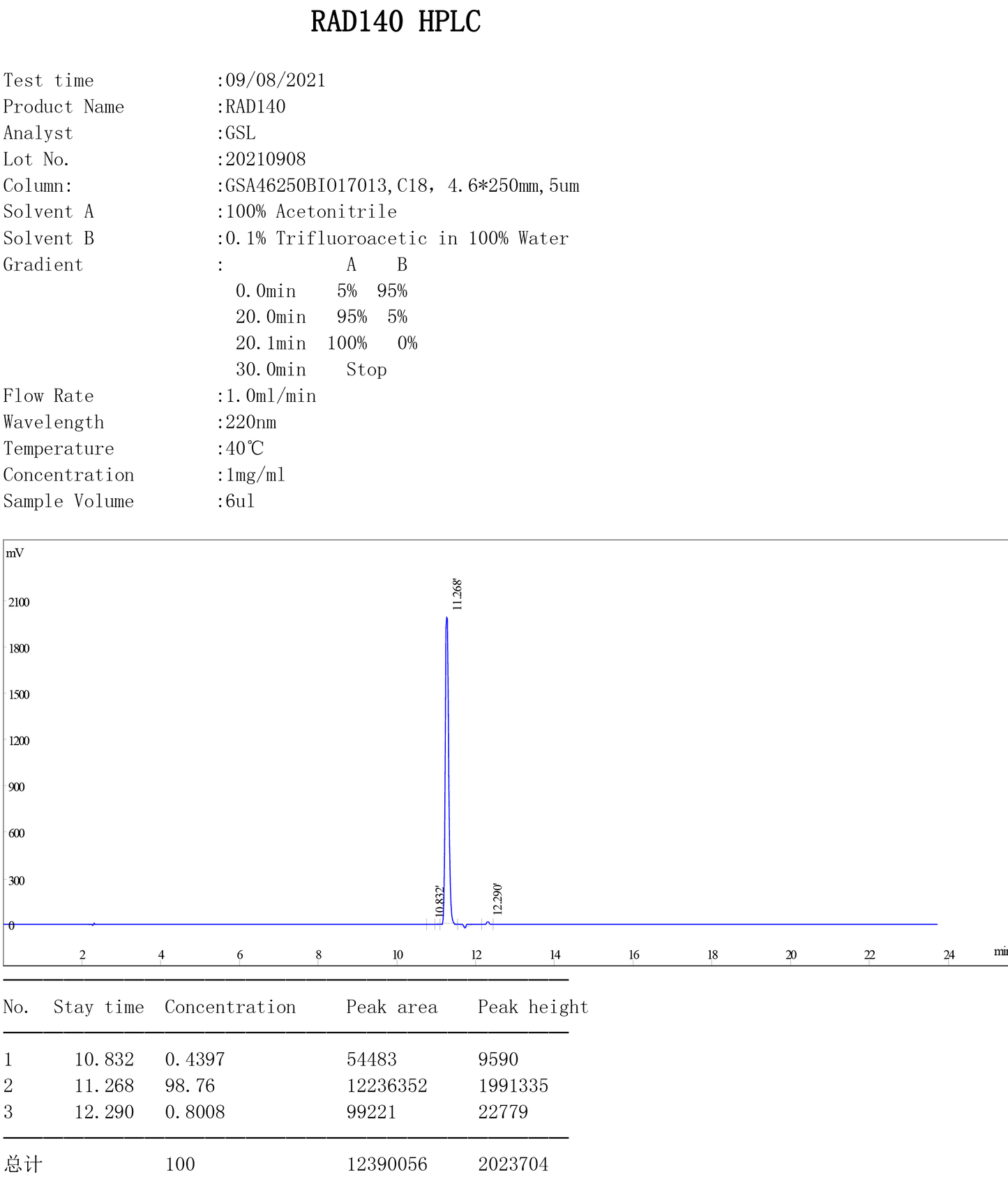 SARM Testolone quality test