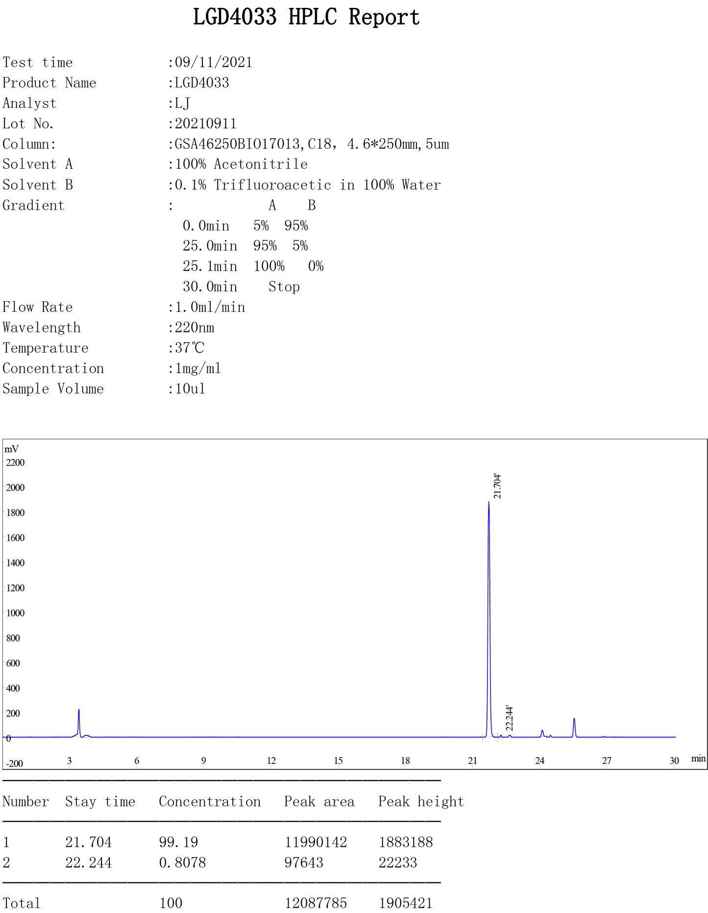 SARM Ligandrol LGD-4033 quality test